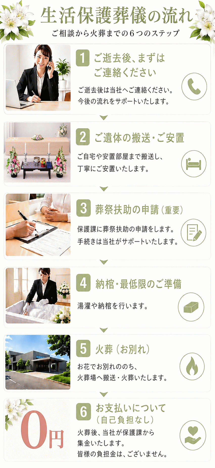 生活保護受給者の葬儀や火葬の流れ