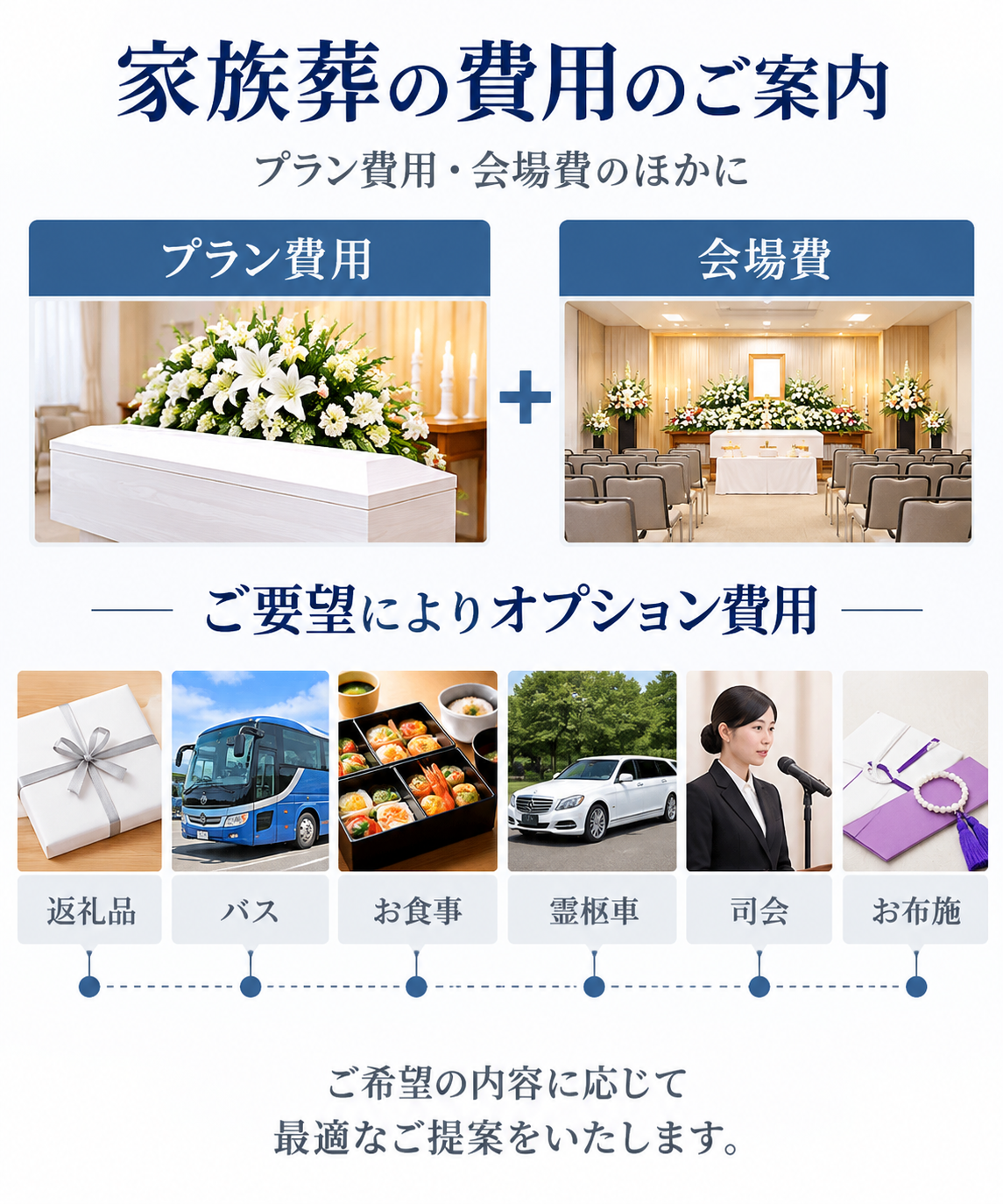 家族葬の費用を詳しくご案内いたします。