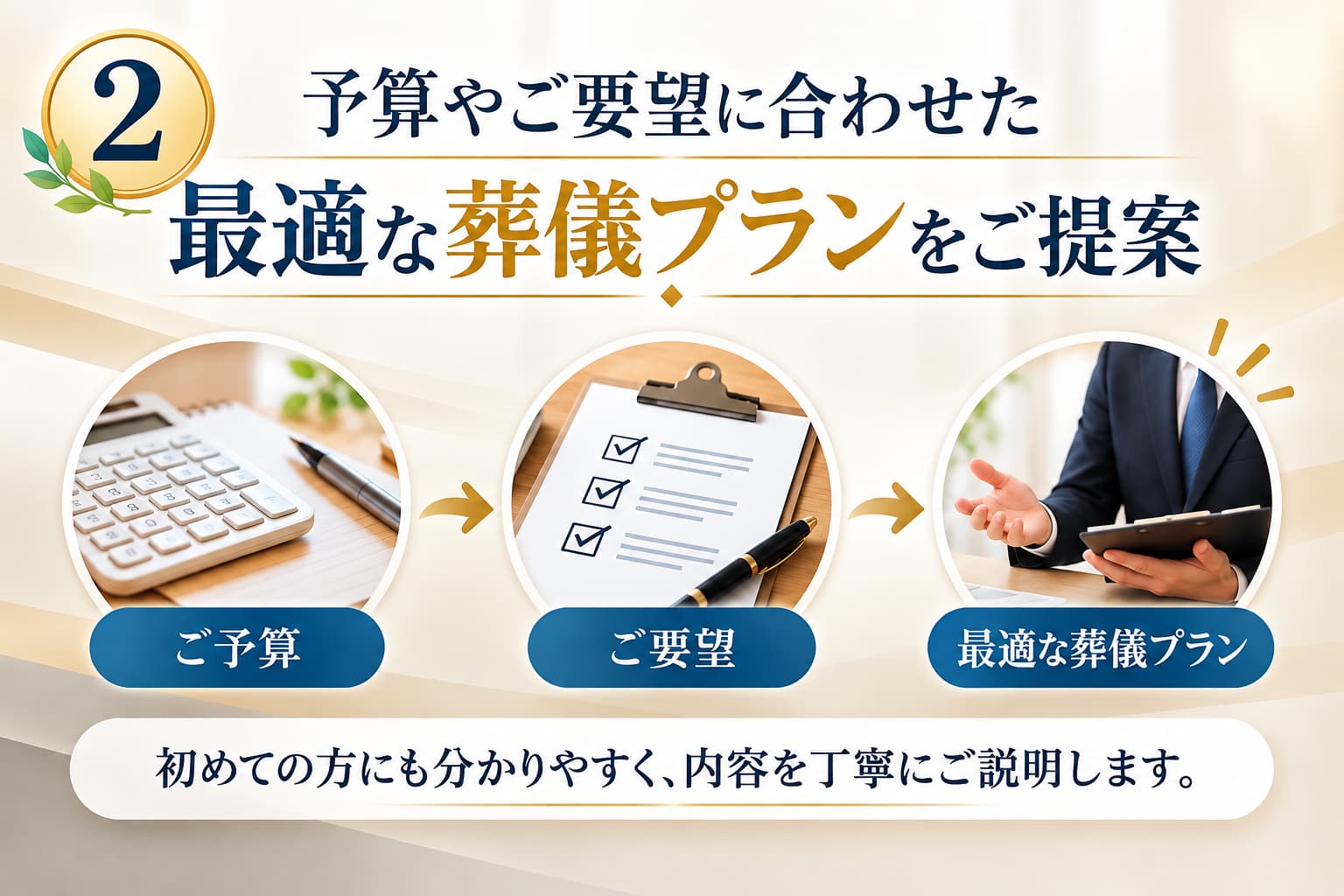 最適な葬儀プランをご提案