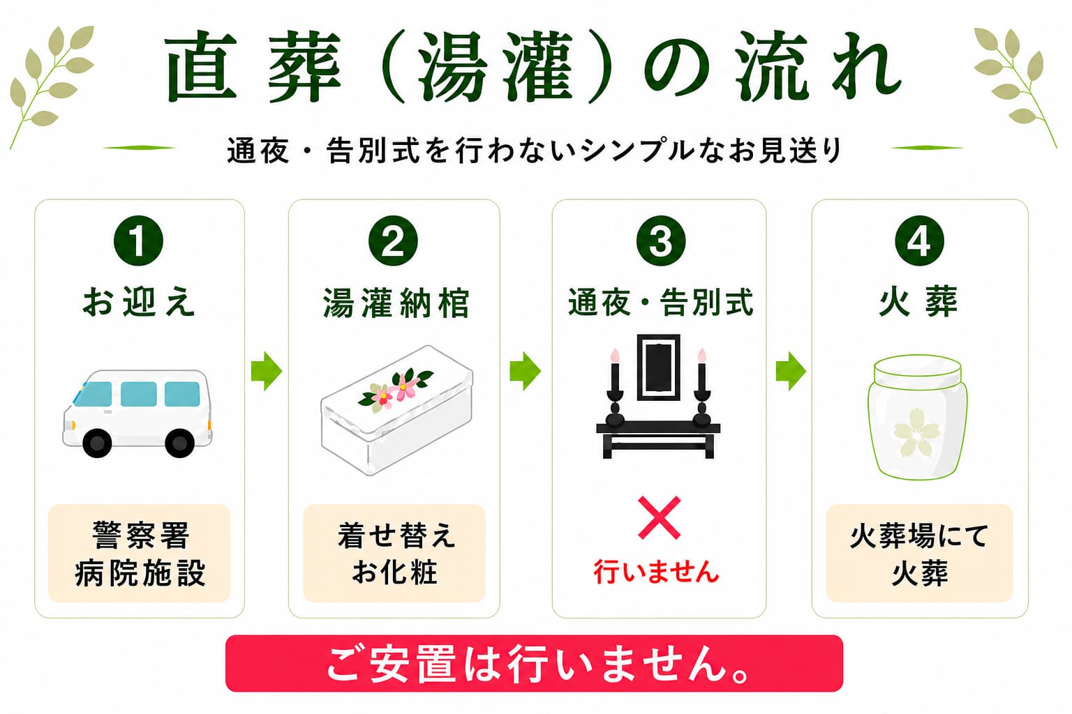 直葬プラン・湯灌の流れ